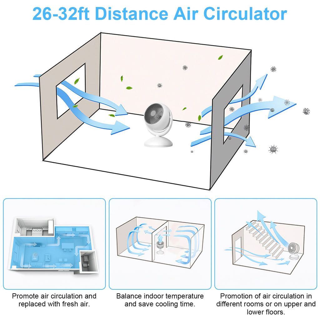 Air Circulator Desk Fan Portable Desktop Rechargeable Oscillating Fan With 4 Speeds 360 Degree Tilt Head Automatic Rotation Quiet 40dB Table Fan For Home Office Bedroom